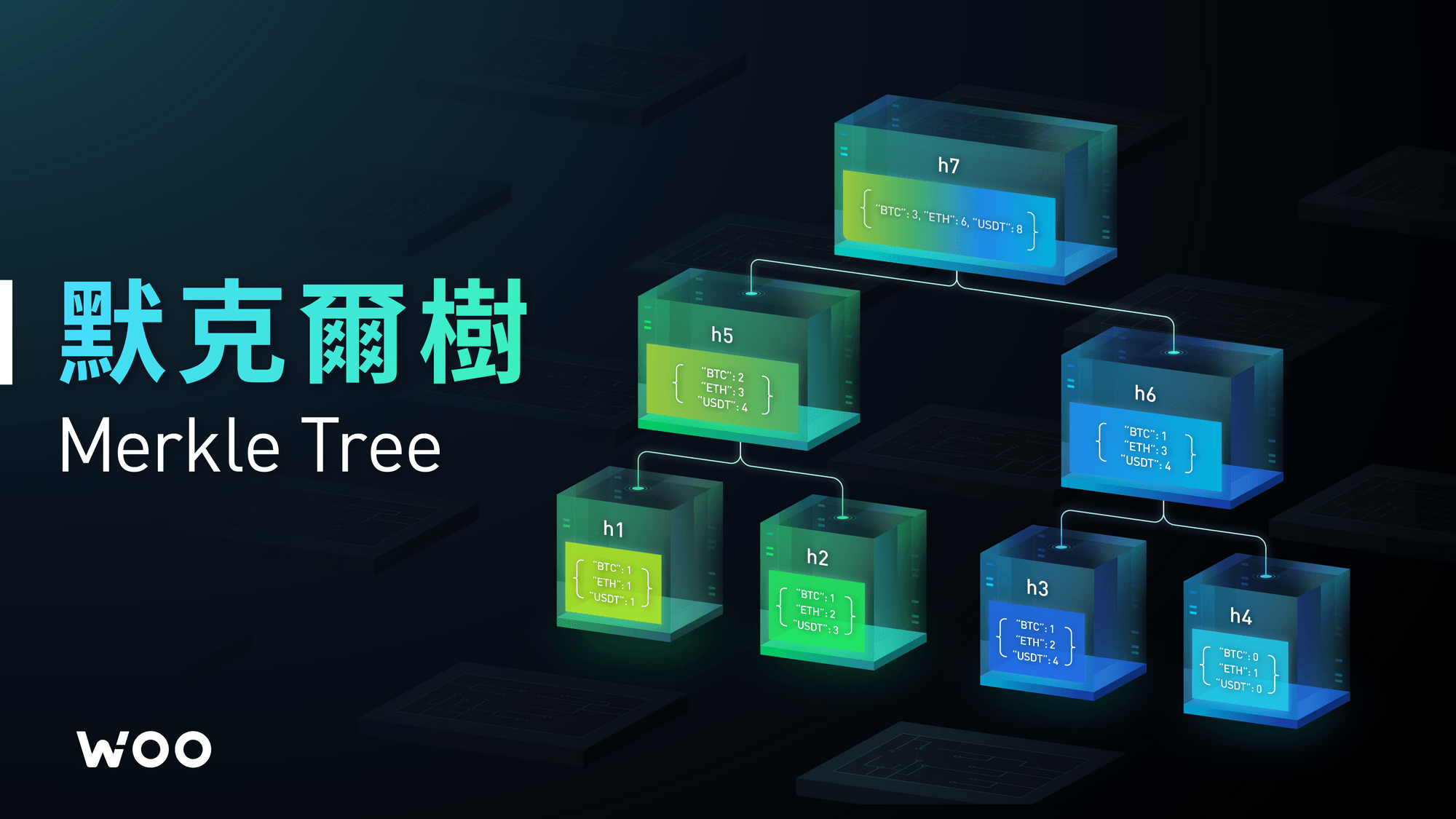 WOO X Global Merkle Tree:如何驗證帳戶資產