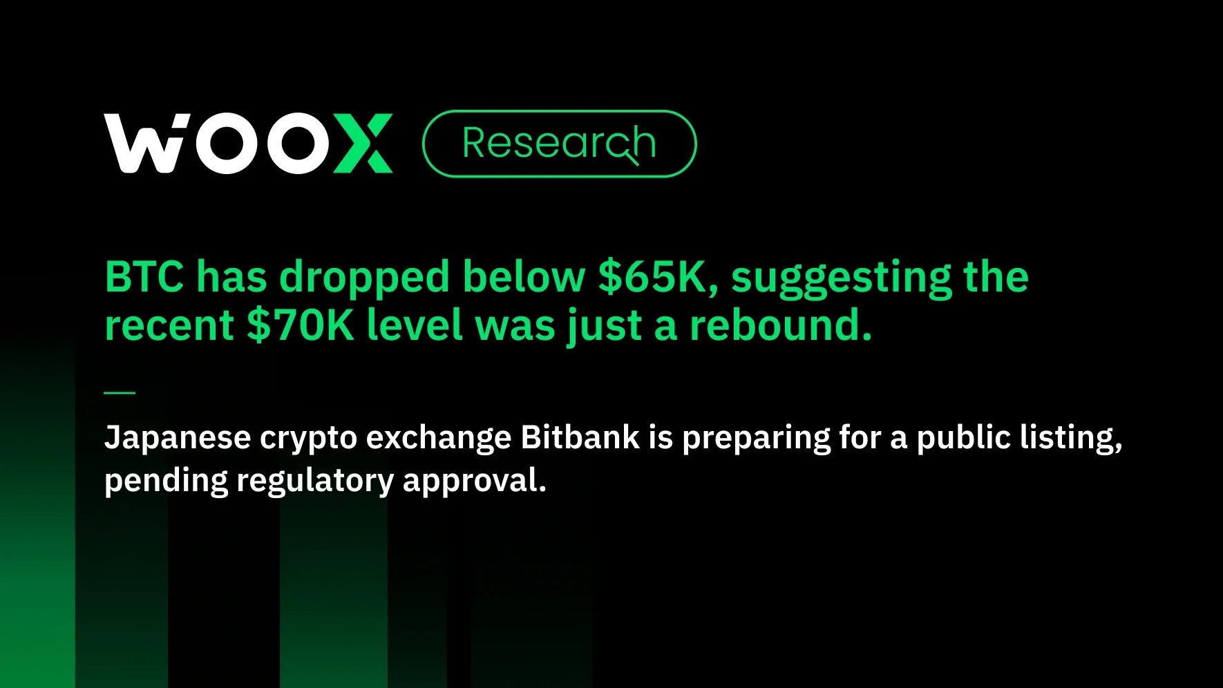 BTC 已跌破 6.5 萬美元，表明最近的 7 萬美元水平只是反彈