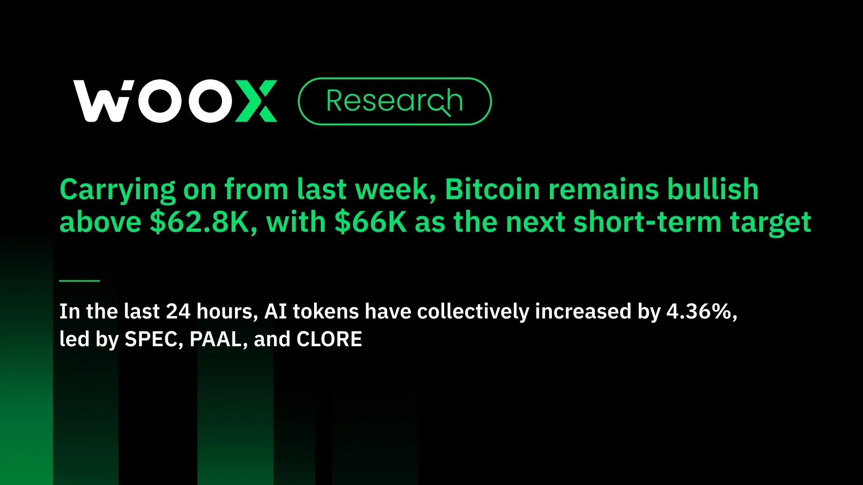 BTC 在 62,800 美元上方保持看漲，下一個短期目標為 66,000 美元