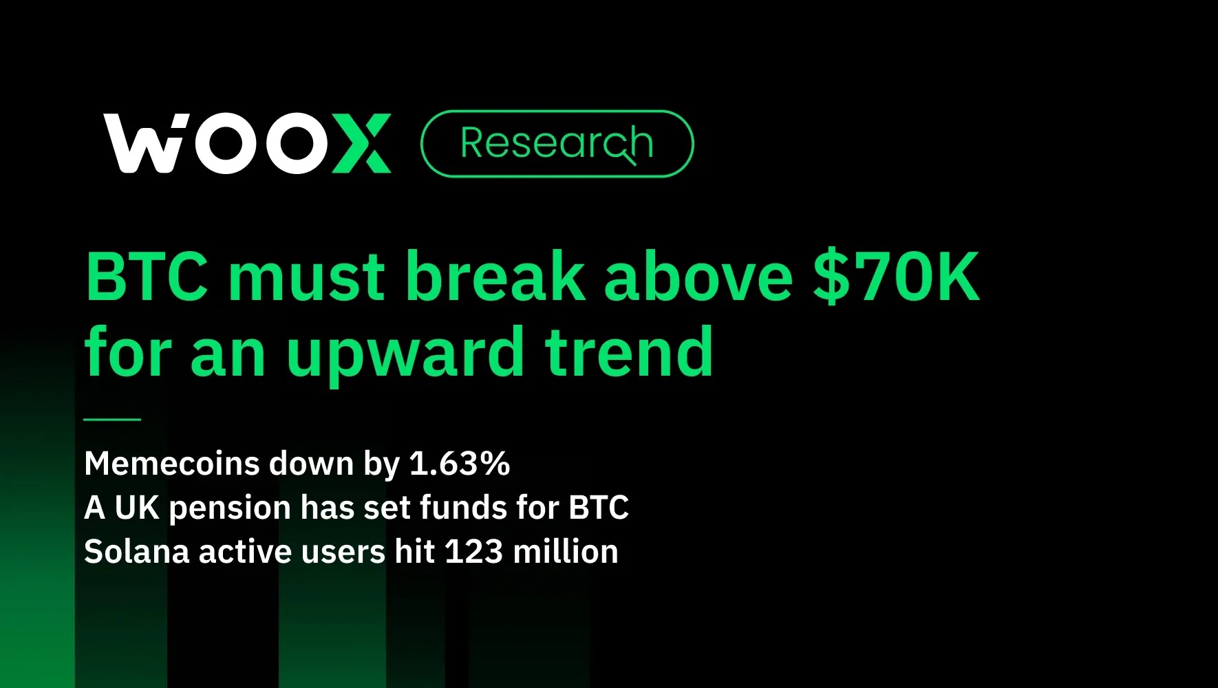 BTC 必須突破 7 萬美元才能有上升趨勢