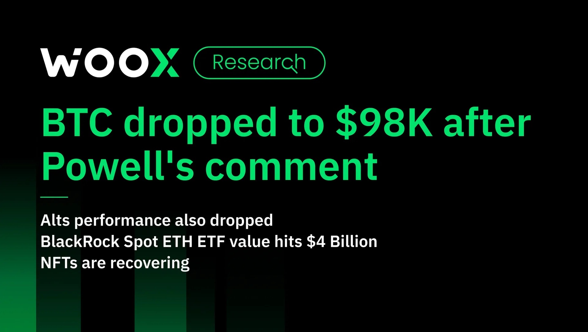 鮑威爾發表評論後，比特幣跌至 9.8 萬美元