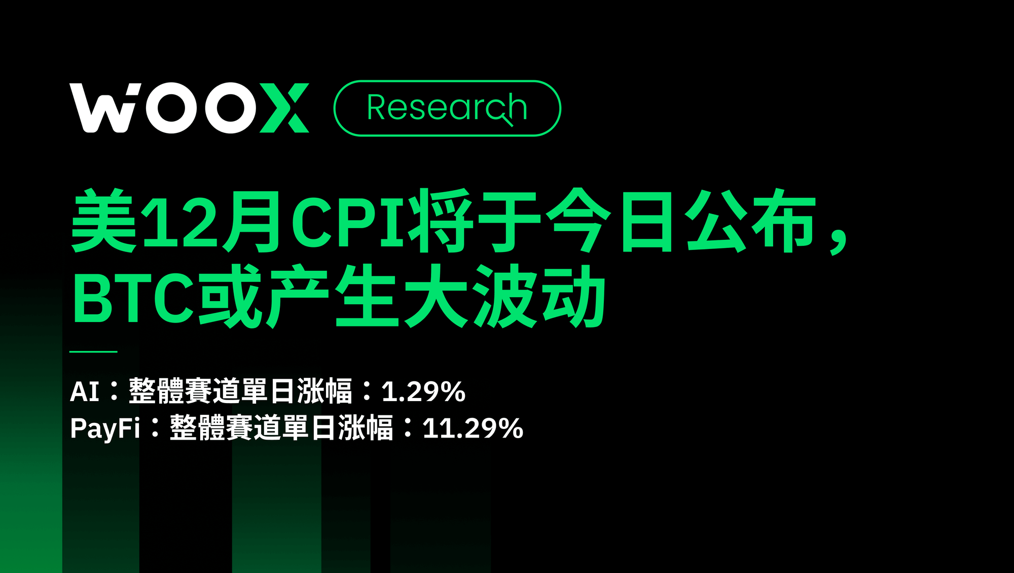 美12月CPI将于今日公布，BTC或产生大波动