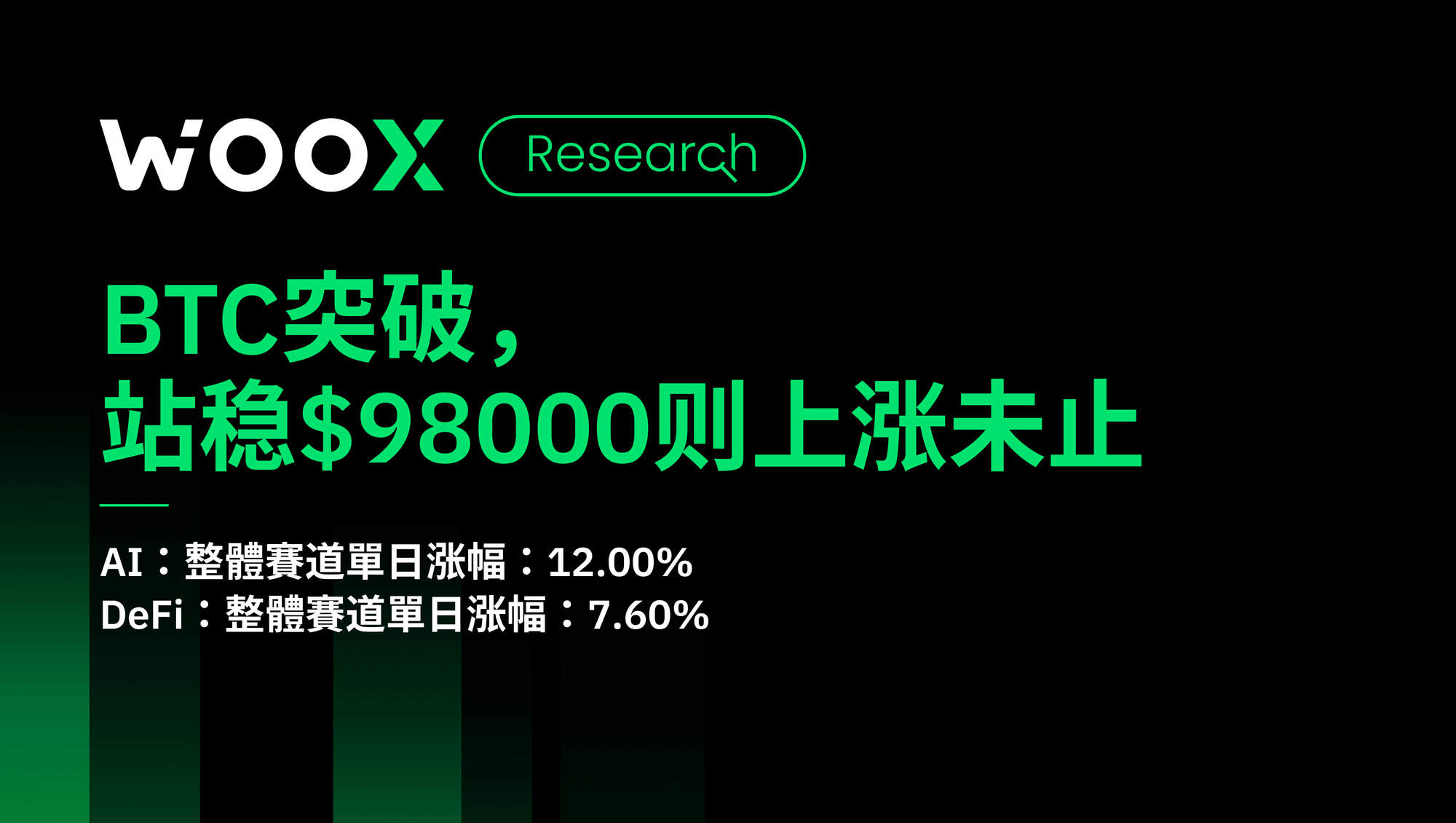 BTC突破，站稳$98000则上涨未止