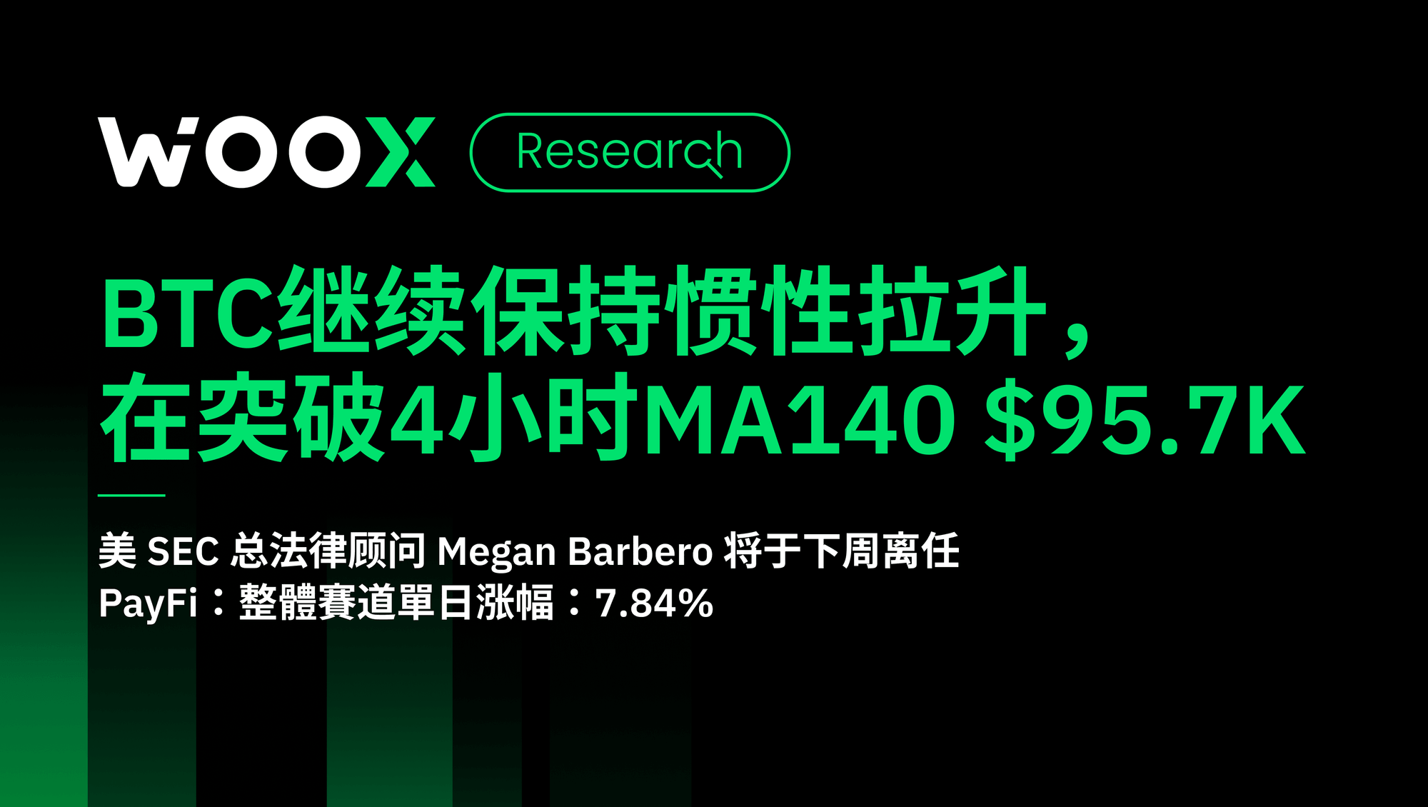 BTC继续保持惯性拉升，在突破4小时MA140 $95.7K
