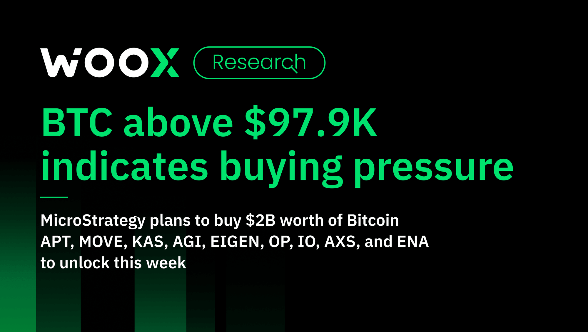 BTC above $97.9K indicates buying pressure