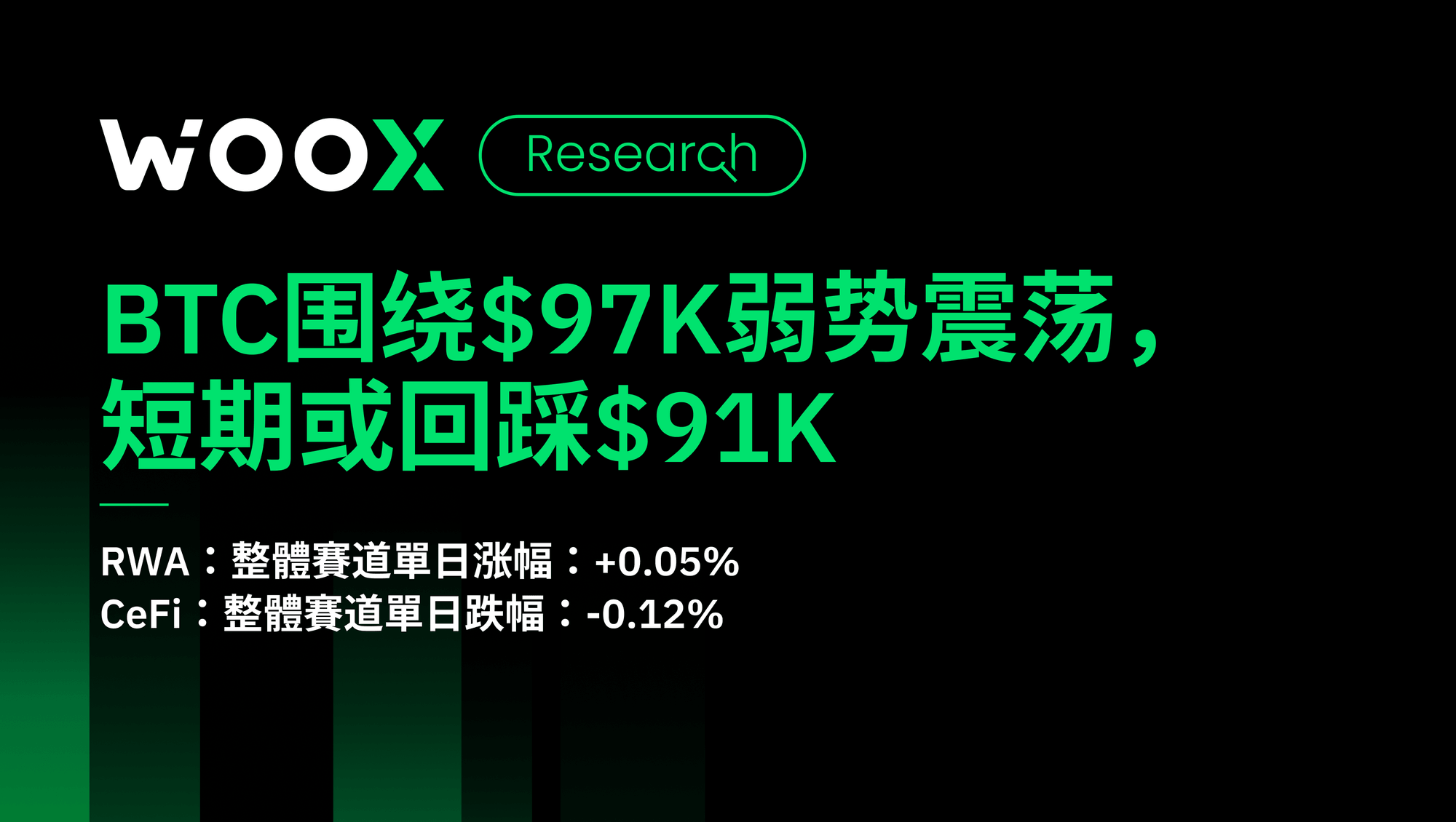 BTC围绕$97000弱势震荡，短期或回踩$91,231