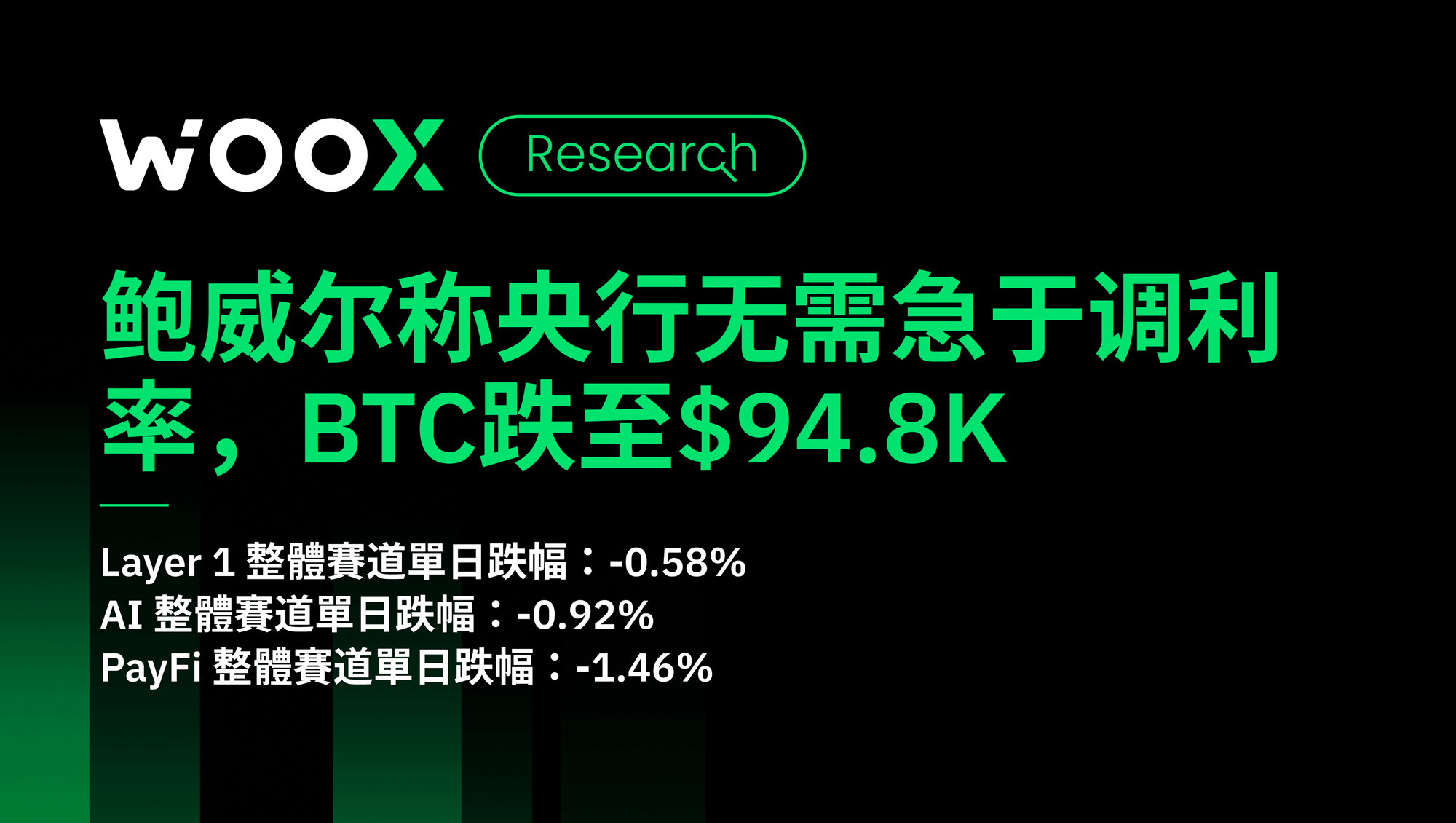 鲍威尔称央行无需急于调利率，BTC跌至$94814。