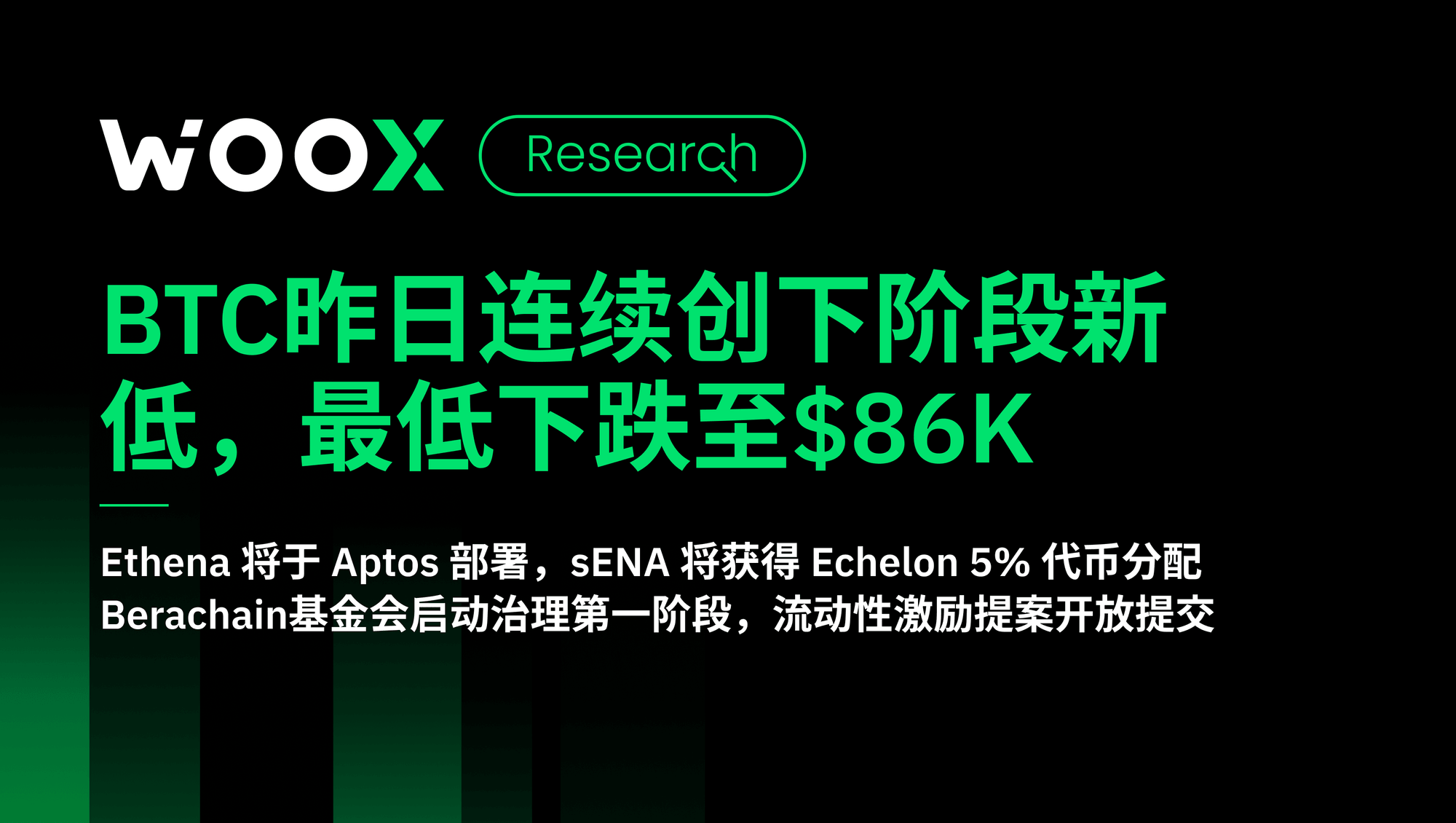 BTC昨日连续创下阶段新低，最低下跌至$86K