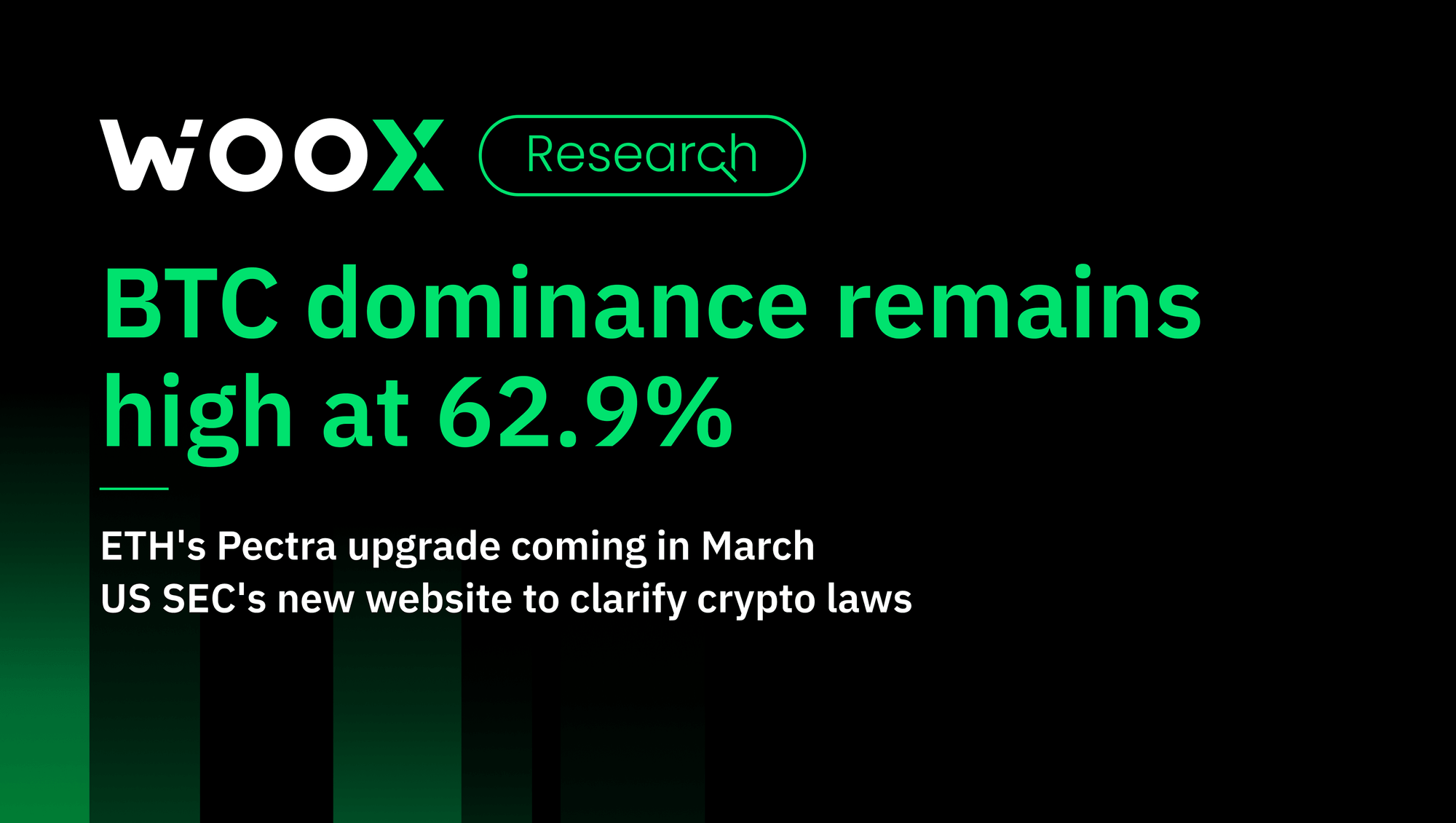BTC dominance remains high at 62.9%