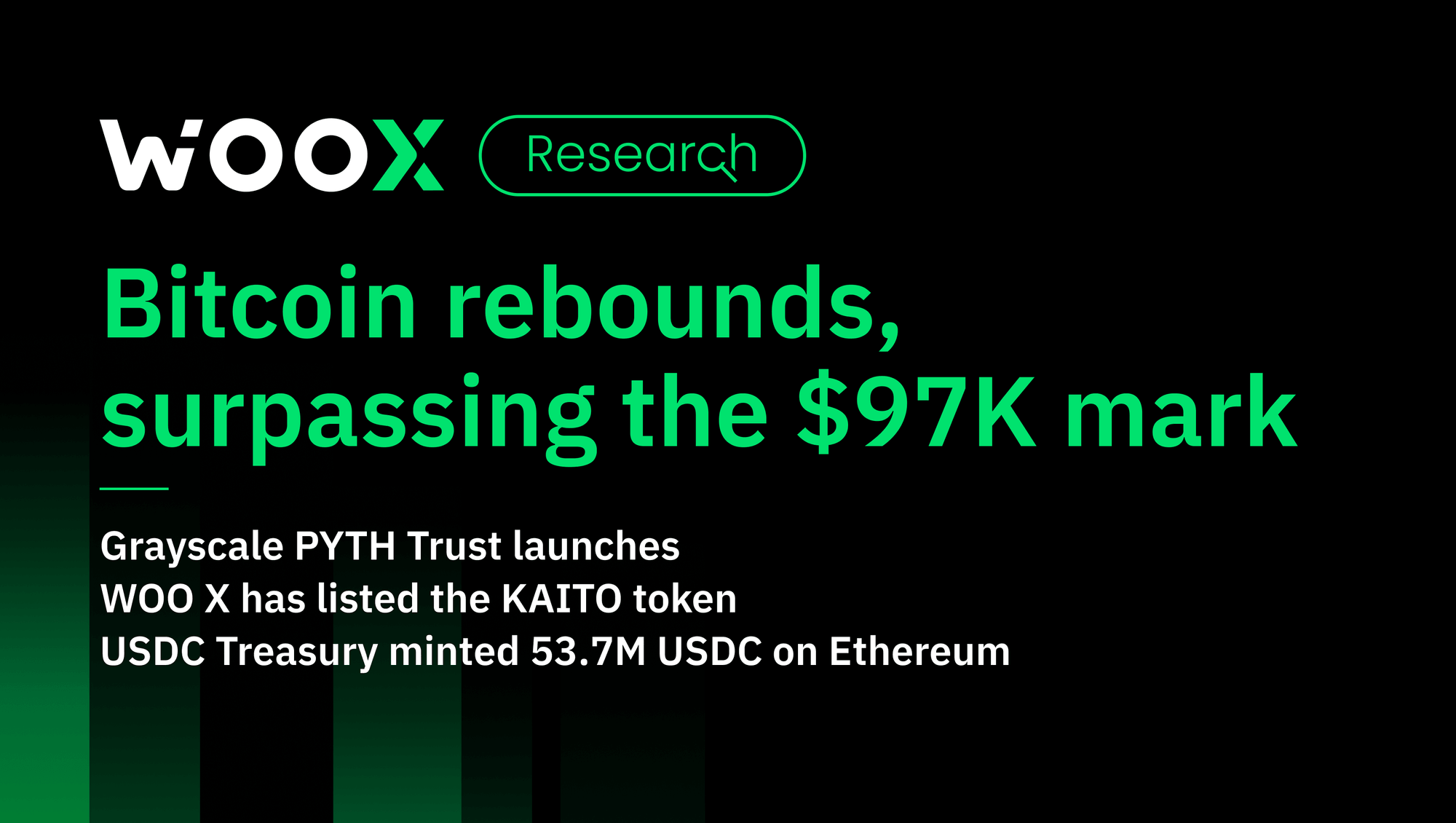 Bitcoin rebounds, surpassing the $97Kmark