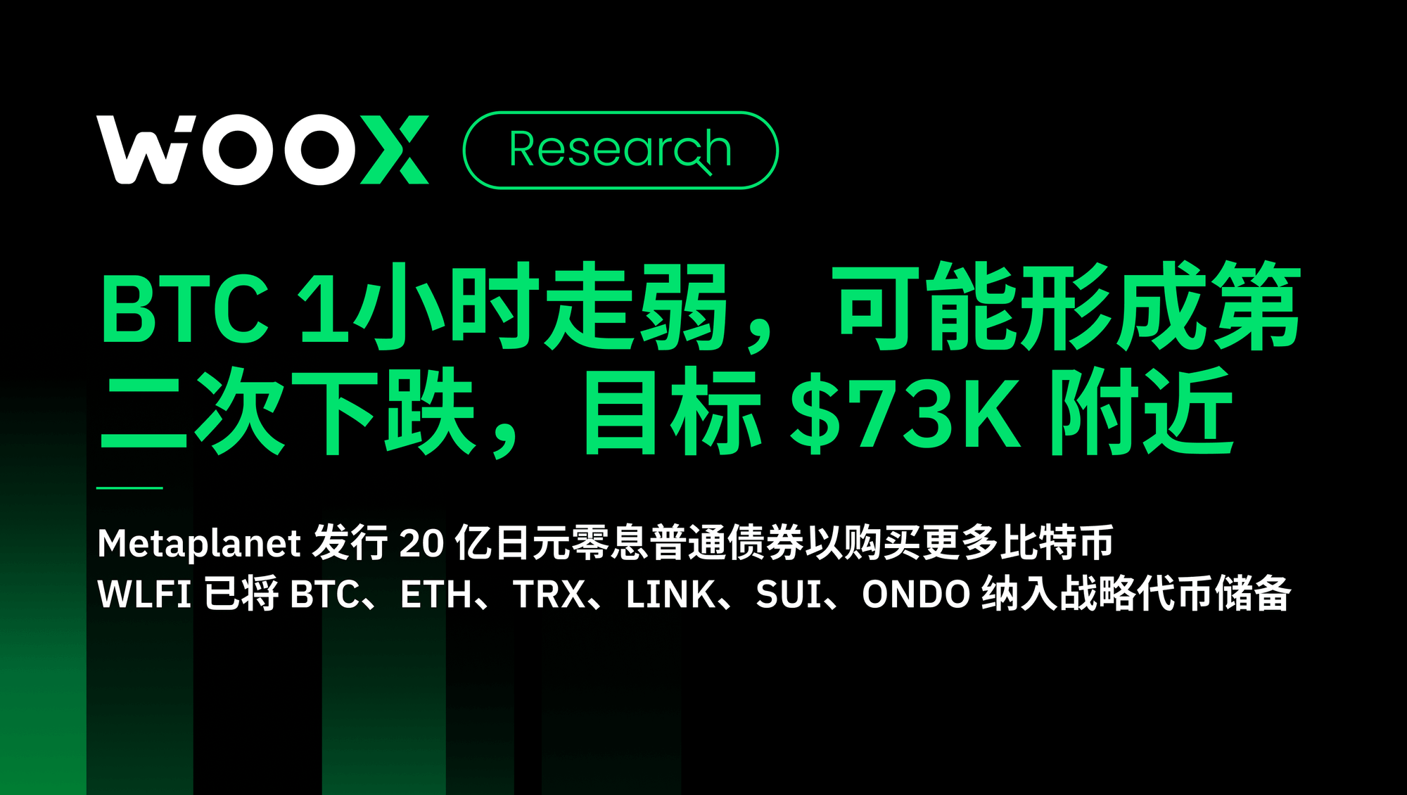 BTC 1小时走弱，可能形成第二次下跌，目标 $73K 附近