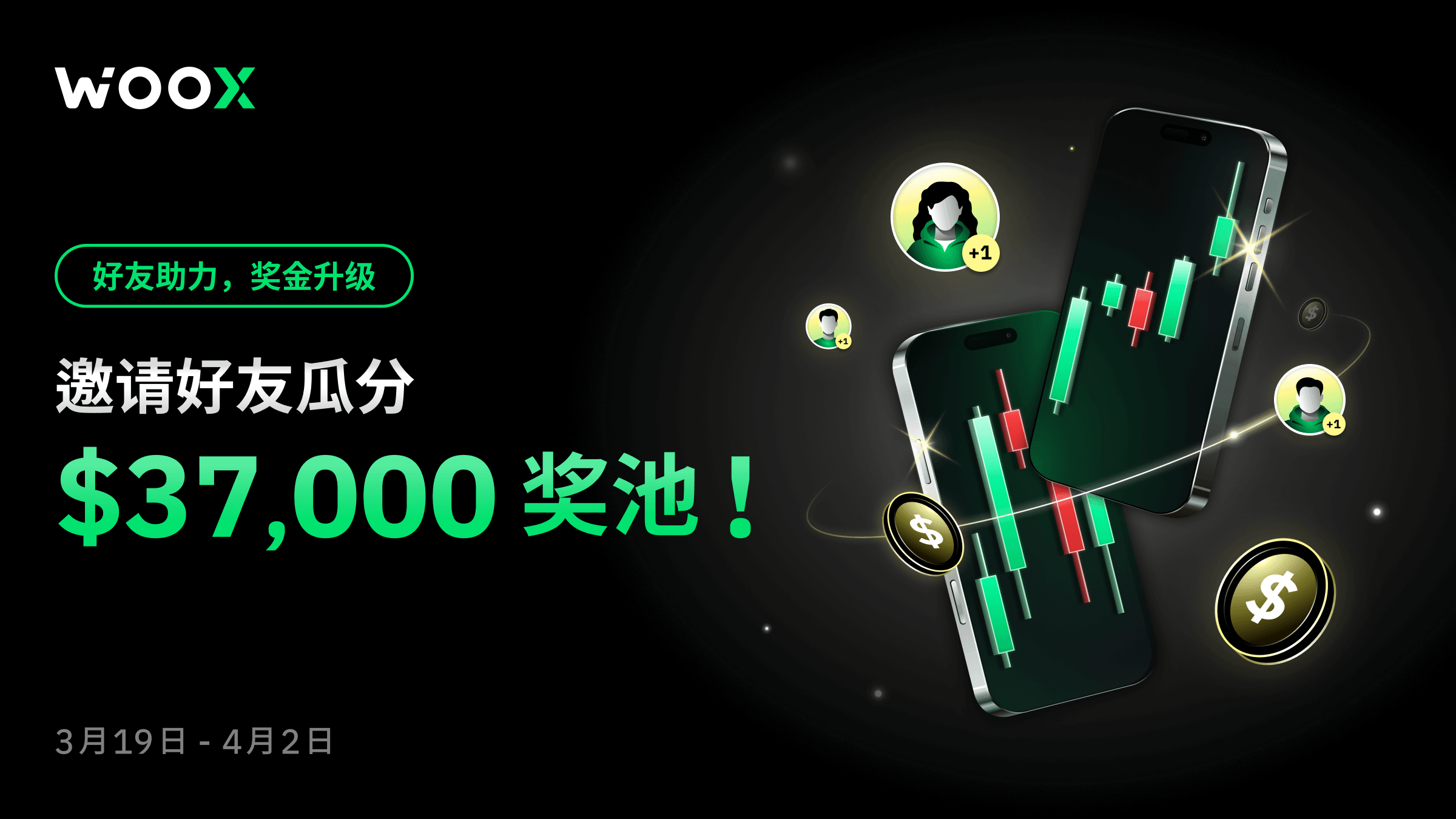 好友助力，奖金升级：邀请好友瓜分 $37,000 奖池！