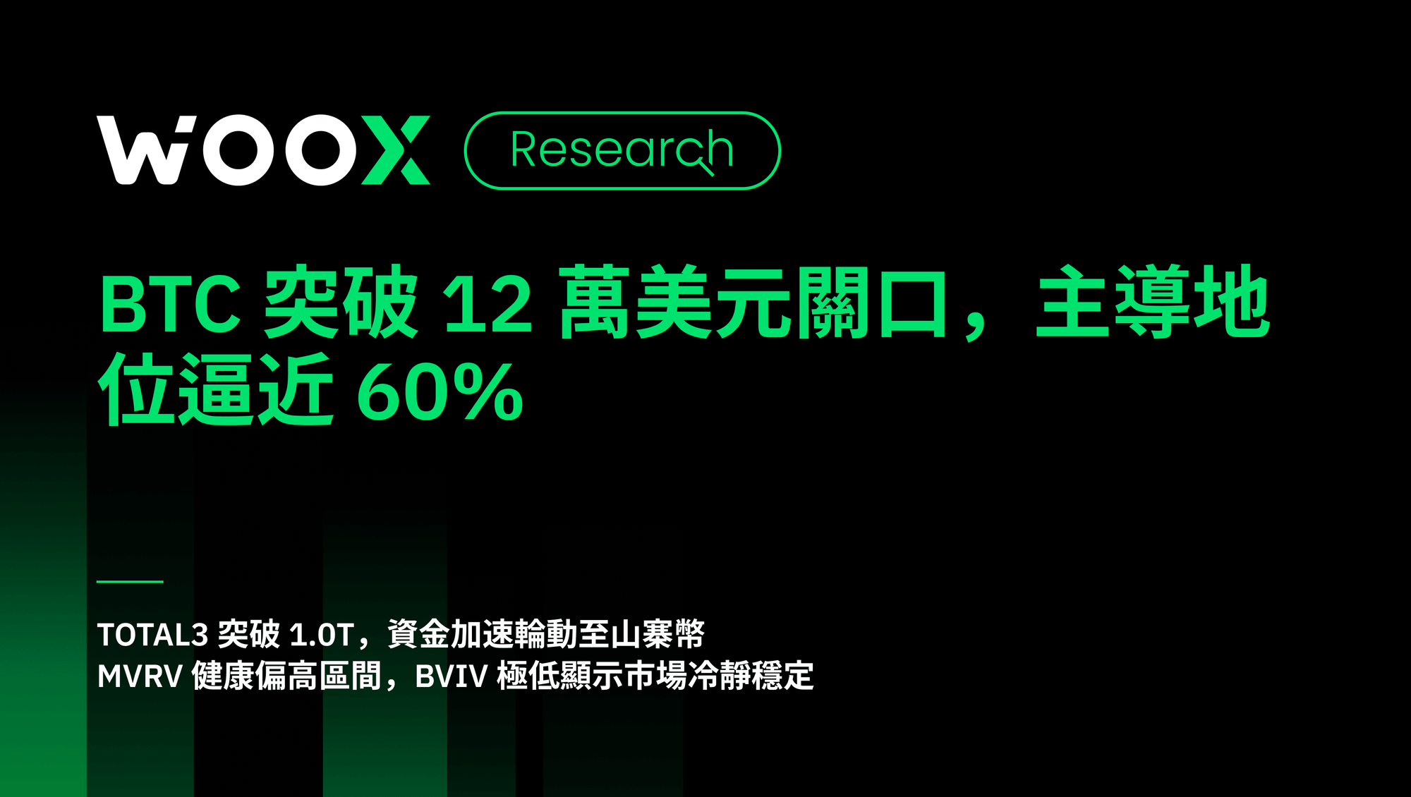 BTC 突破 12 萬美元關口，主導地位逼近 60%