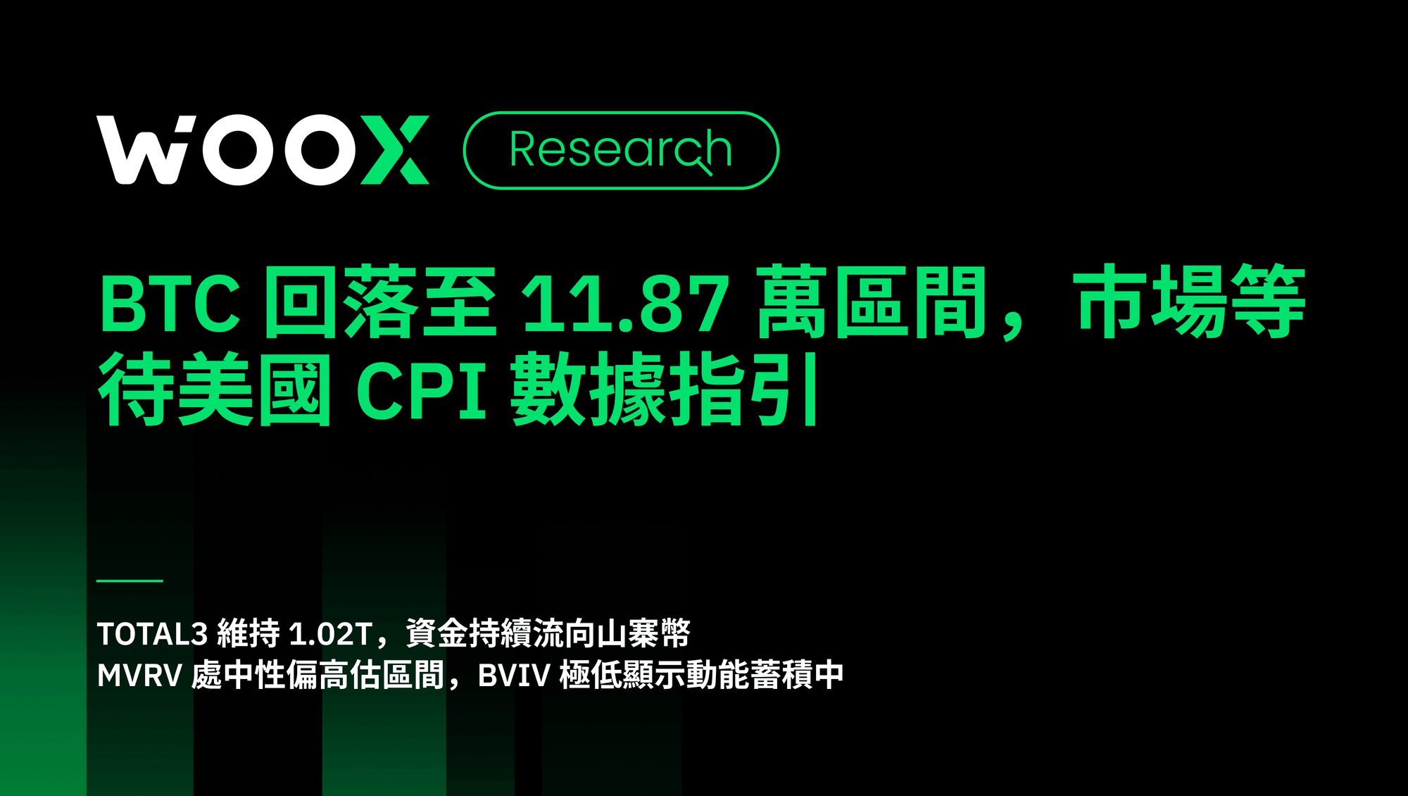 BTC 回落至 11.87 萬區間，市場等待美國 CPI 數據指引