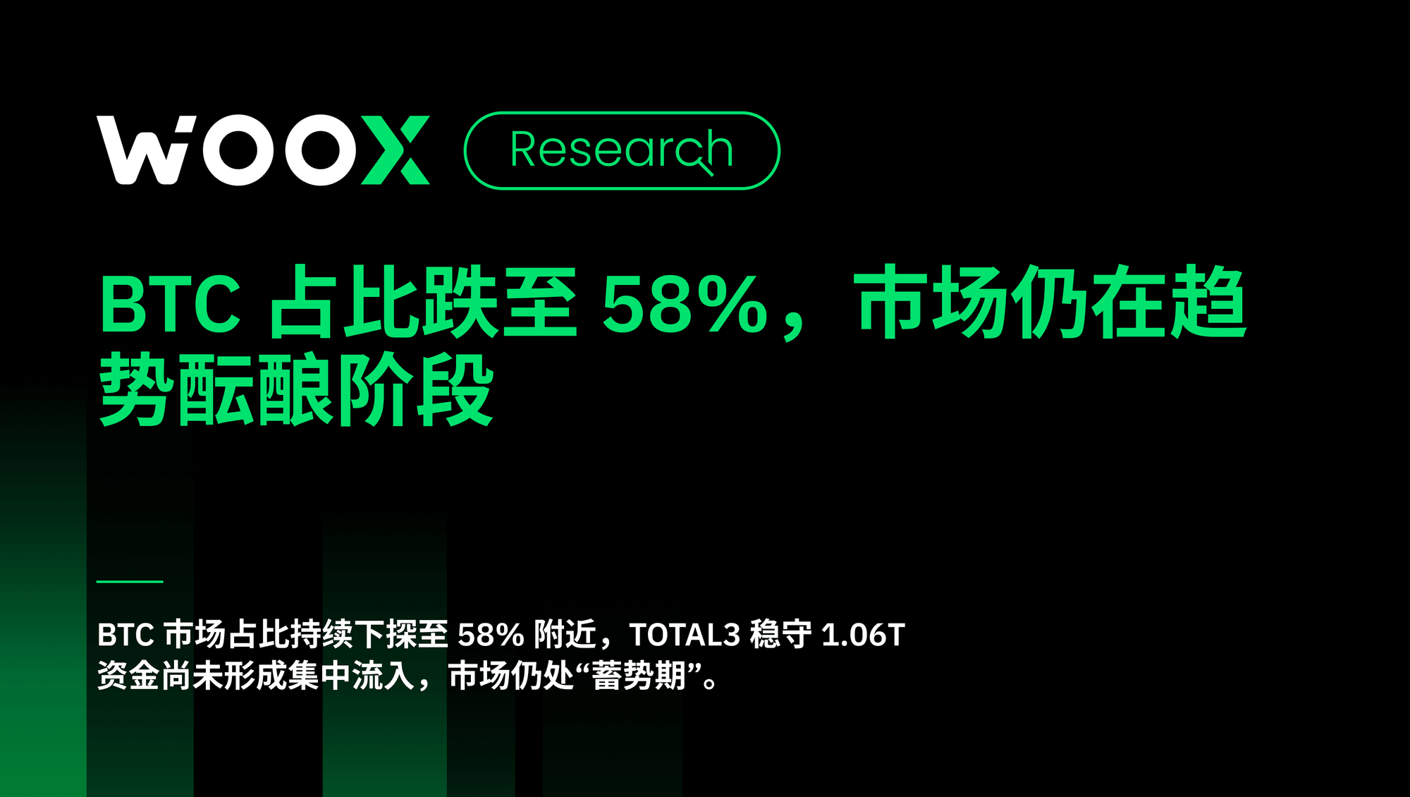 BTC 占比跌至 58%，市场仍在趋势酝酿阶段