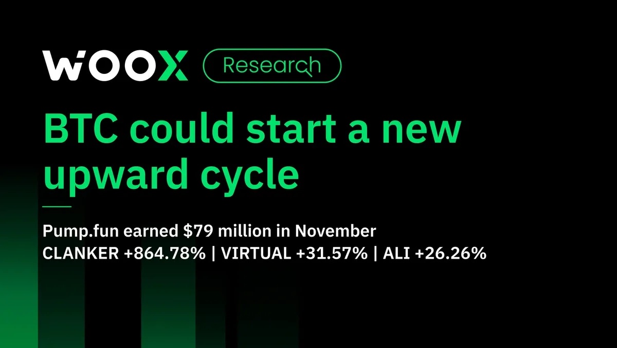 BTC 可能開啟新的上漲週期