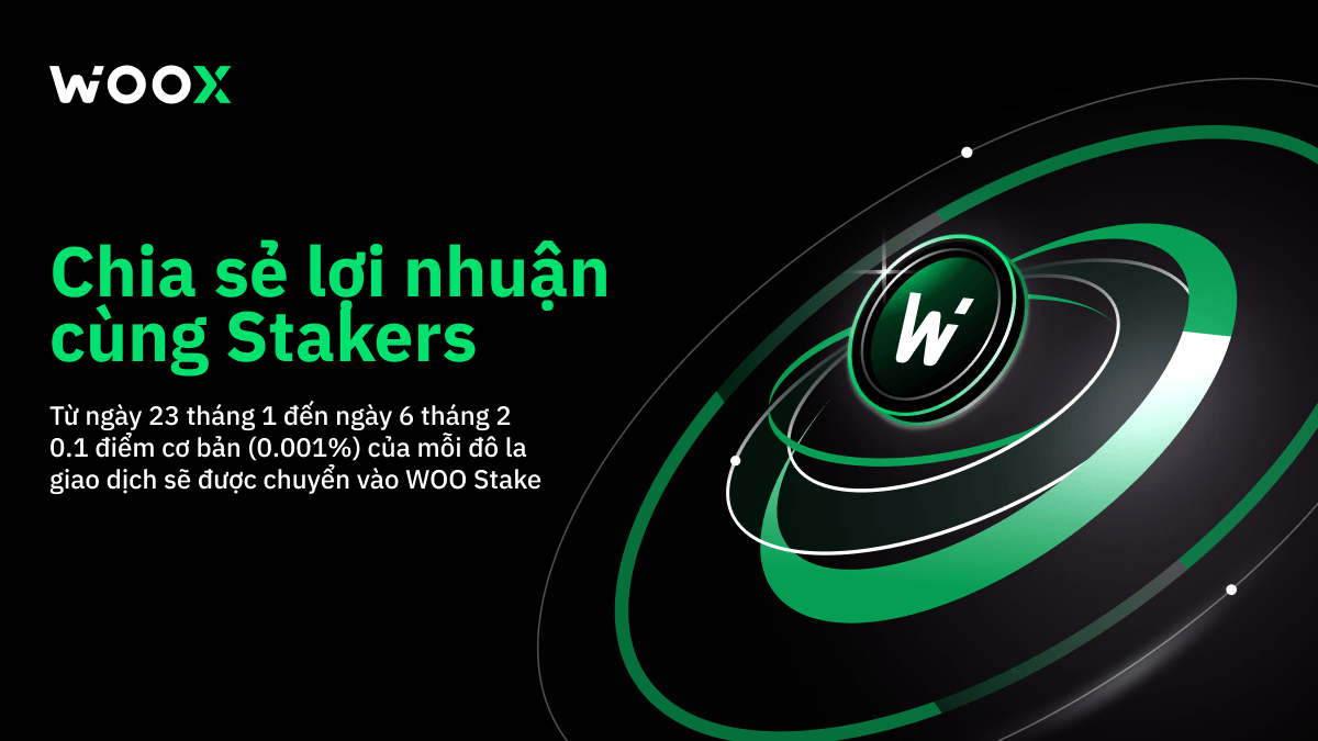 Chuyển đổi phí được kích hoạt: Chia sẻ doanh thu giao dịch với người stake WOO từ nay đến 6/2