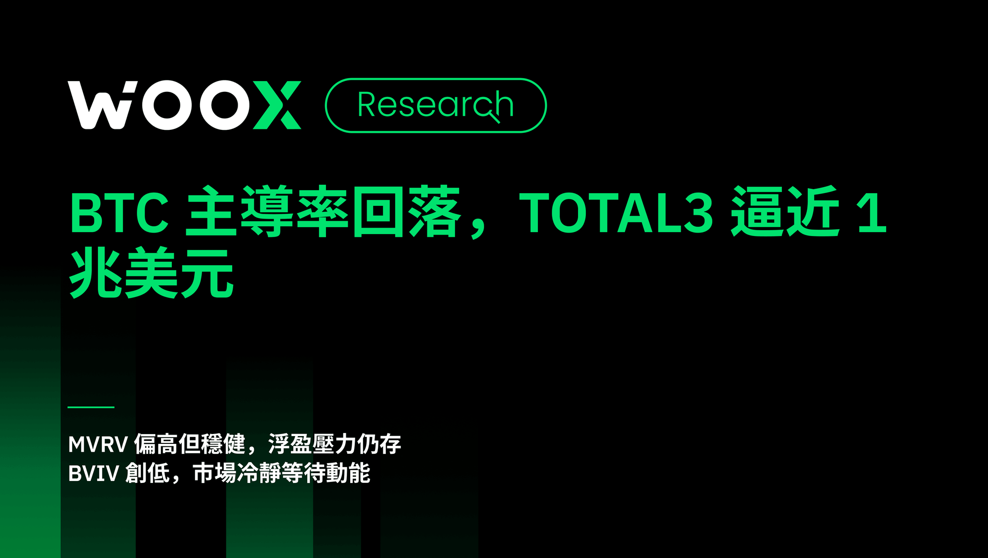 BTC 主導率回落,TOTAL3 逼近1兆美元